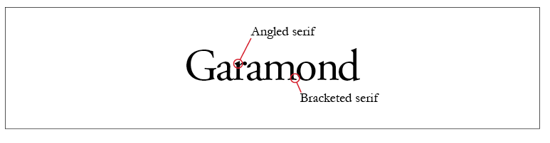 Garamond Typeface Style