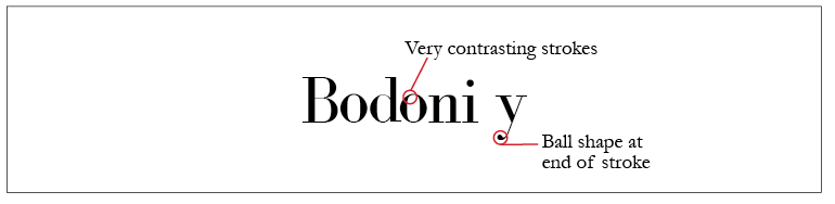 Bodoni Typeface Style